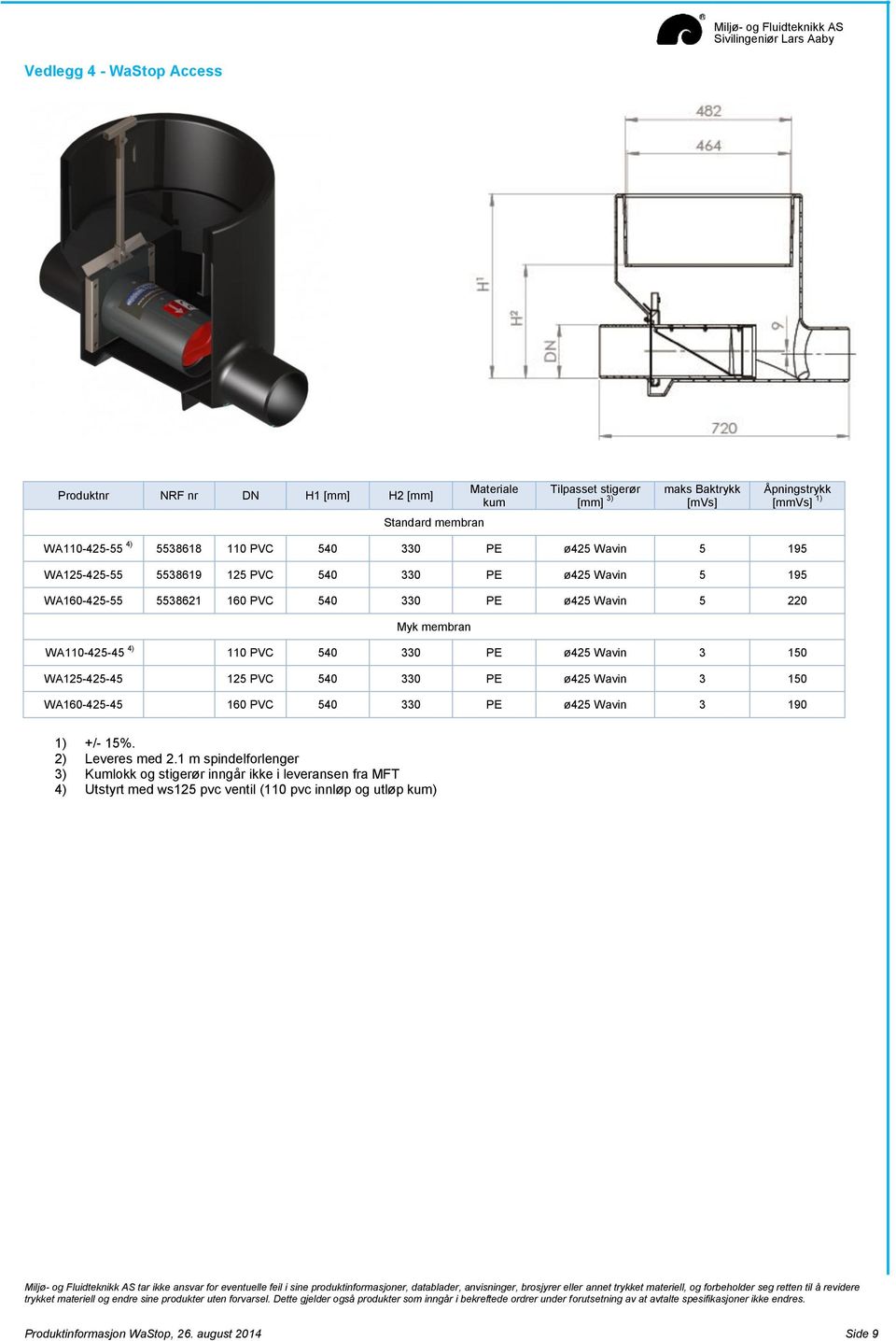 WA110-425-45 4) 110 PVC 540 330 PE ø425 Wavin 3 150 WA125-425-45 125 PVC 540 330 PE ø425 Wavin 3 150 WA160-425-45 160 PVC 540 330 PE ø425 Wavin 3 190 1) +/- 15%. 2) Leveres med 2.