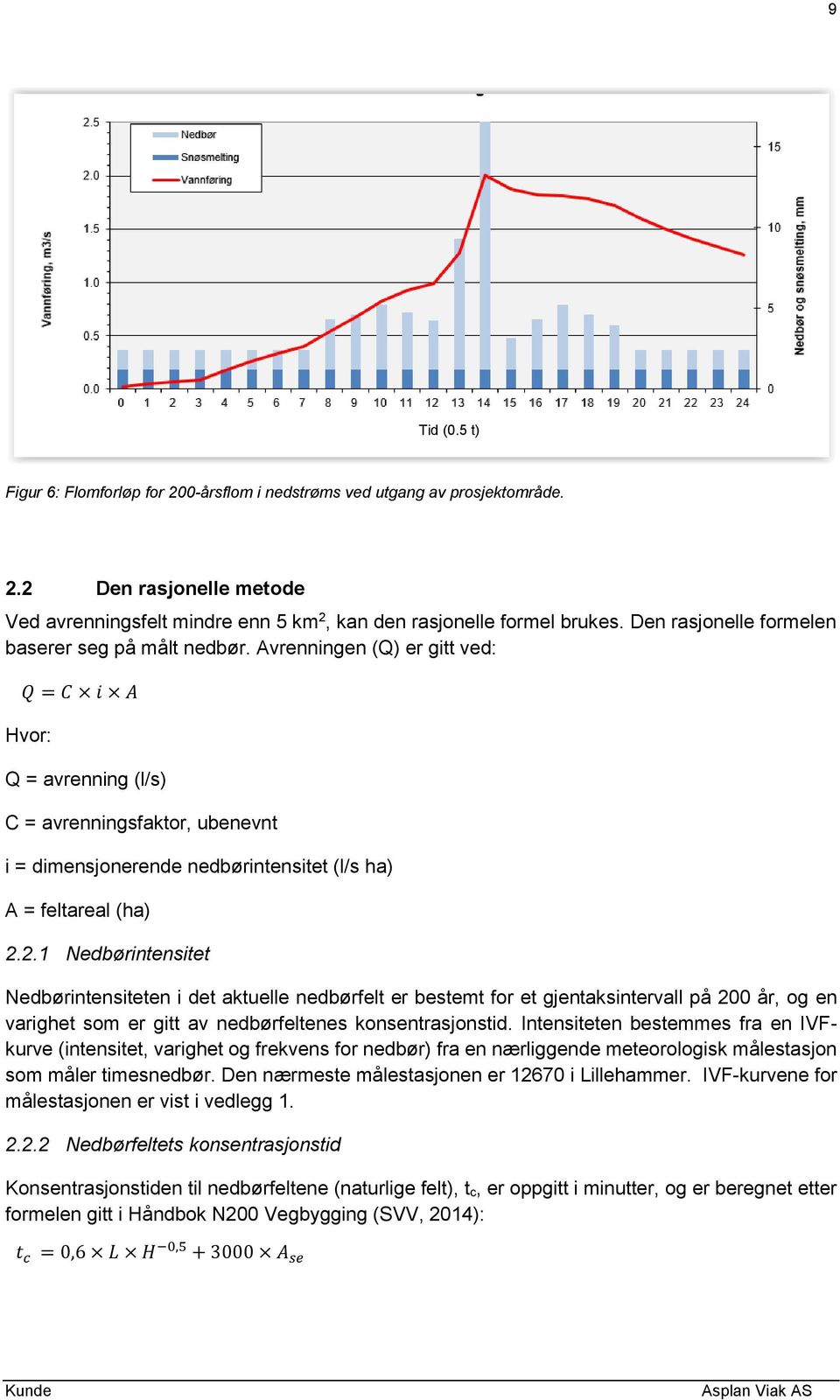 Avrenningen (Q) er gitt ved: Q = C i A Hvor: Q = avrenning (l/s) C = avrenningsfaktor, ubenevnt i = dimensjonerende nedbørintensitet (l/s ha) A = feltareal (ha) 2.