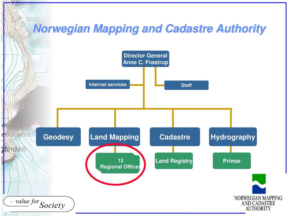 Frøstrup Internal services Staff Geodesy Land Mapping