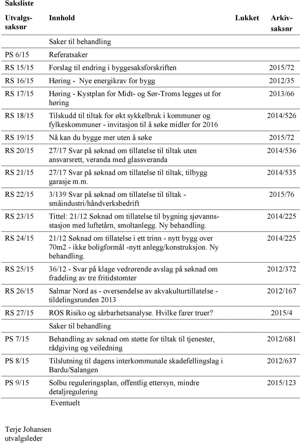 2013/66 2014/526 RS 19/15 Nå kan du bygge mer uten å søke 2015/72 RS 20/15 RS 21/15 27/17 Svar på søknad om tillatelse til tiltak uten ansvarsrett, veranda med glassveranda 27/17 Svar på søknad om