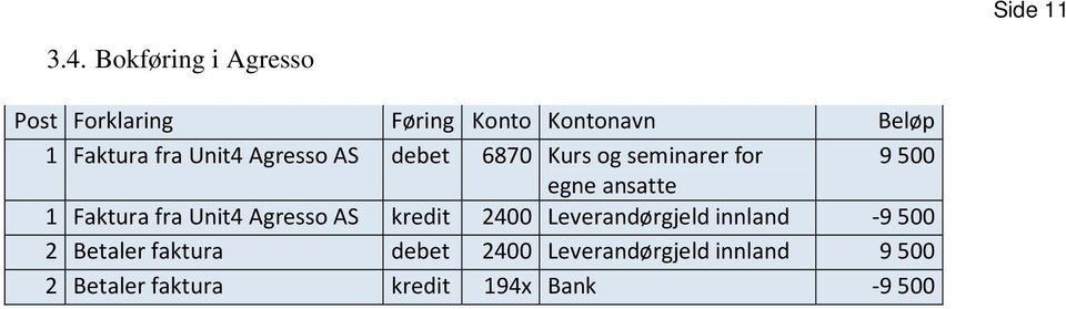 Unit4 Agresso AS debet 6870 Kurs og seminarer for 9500 egne ansatte 1 Faktura fra