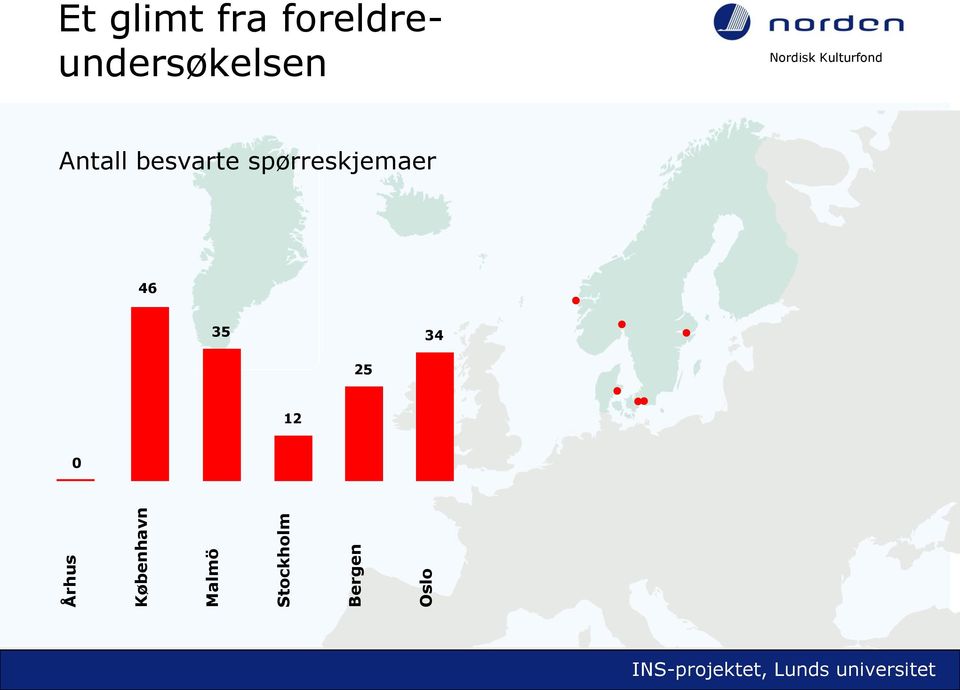 foreldreundersøkelsen Antall