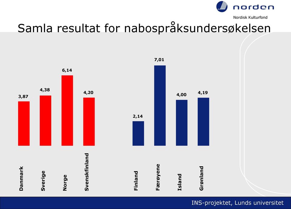 Samla resultat for