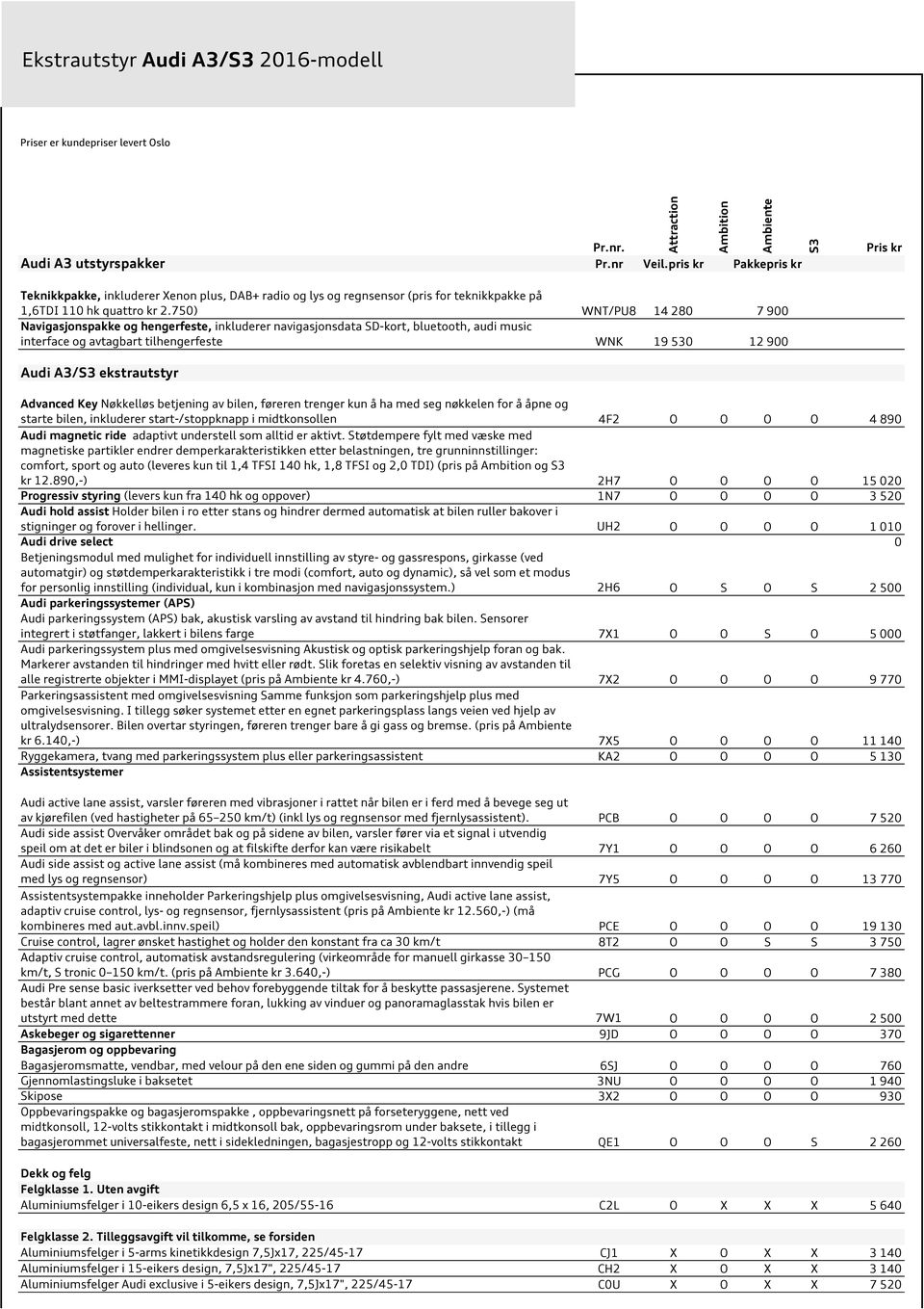 750) WNT/PU8 14 280 7 900 Navigasjonspakke og hengerfeste, inkluderer navigasjonsdata D-kort, bluetooth, audi music interface og avtagbart tilhengerfeste WNK 19 530 12 900 Audi A3/3 ekstrautstyr