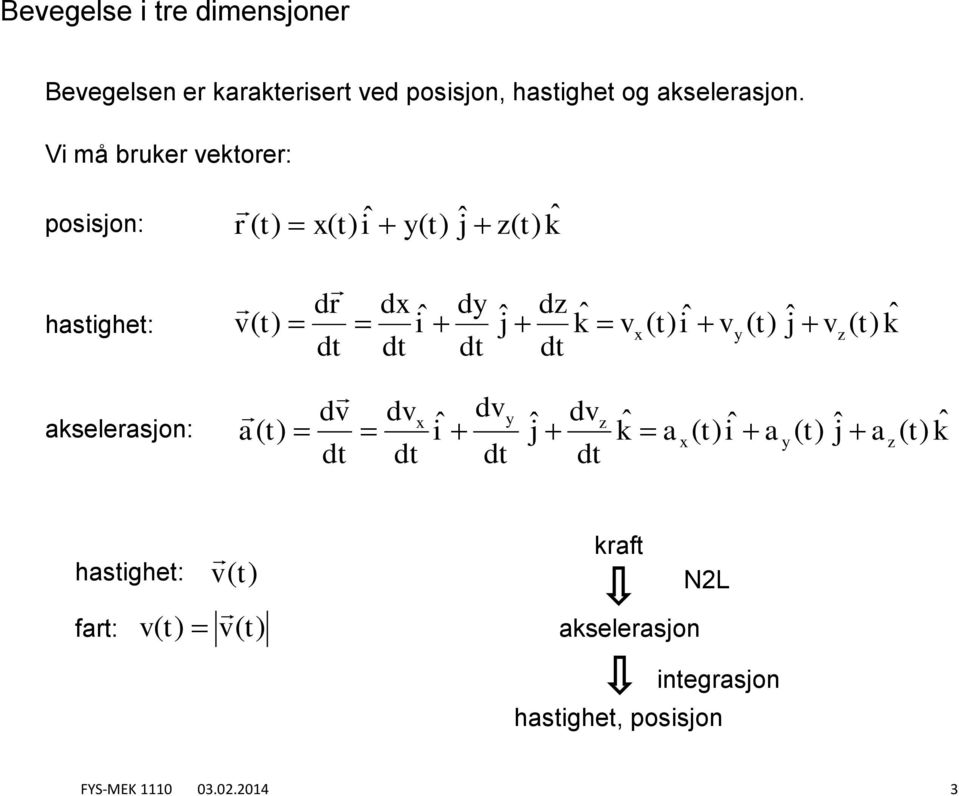 Vi må bruker ekorer: posisjon: r iˆ y z kˆ hasighe: akselerasjon: dr d dy dz