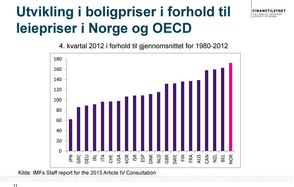 OECD 18 16 14 12 1 8 6 4 2 4.