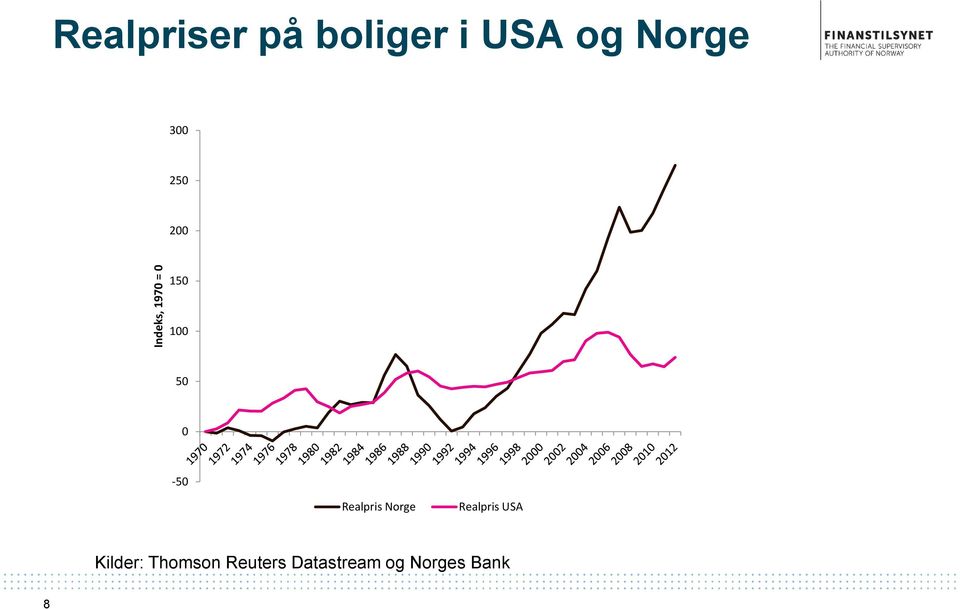 Realpris Norge Realpris USA Kilder: