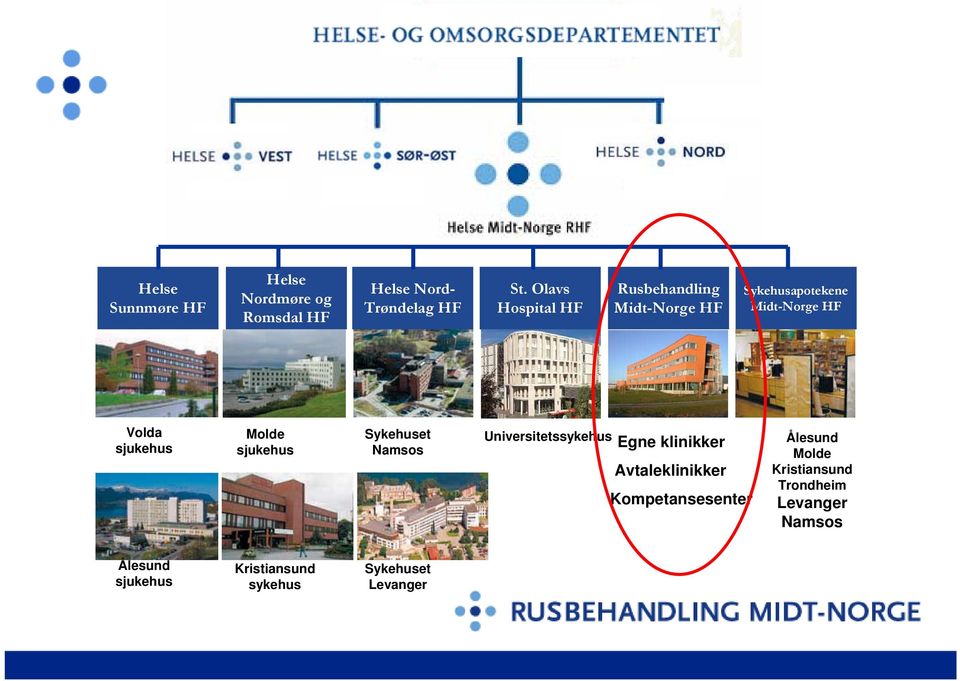 Olavs Hospital HF Rusbehandling Midt-Norge HF Sykehusapotekene Midt-Norge HF Volda sjukehus Molde sjukehus Sykehuset