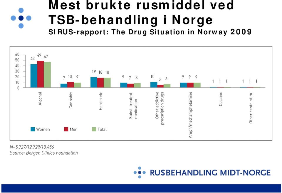Norge SIRUS-rapport: The