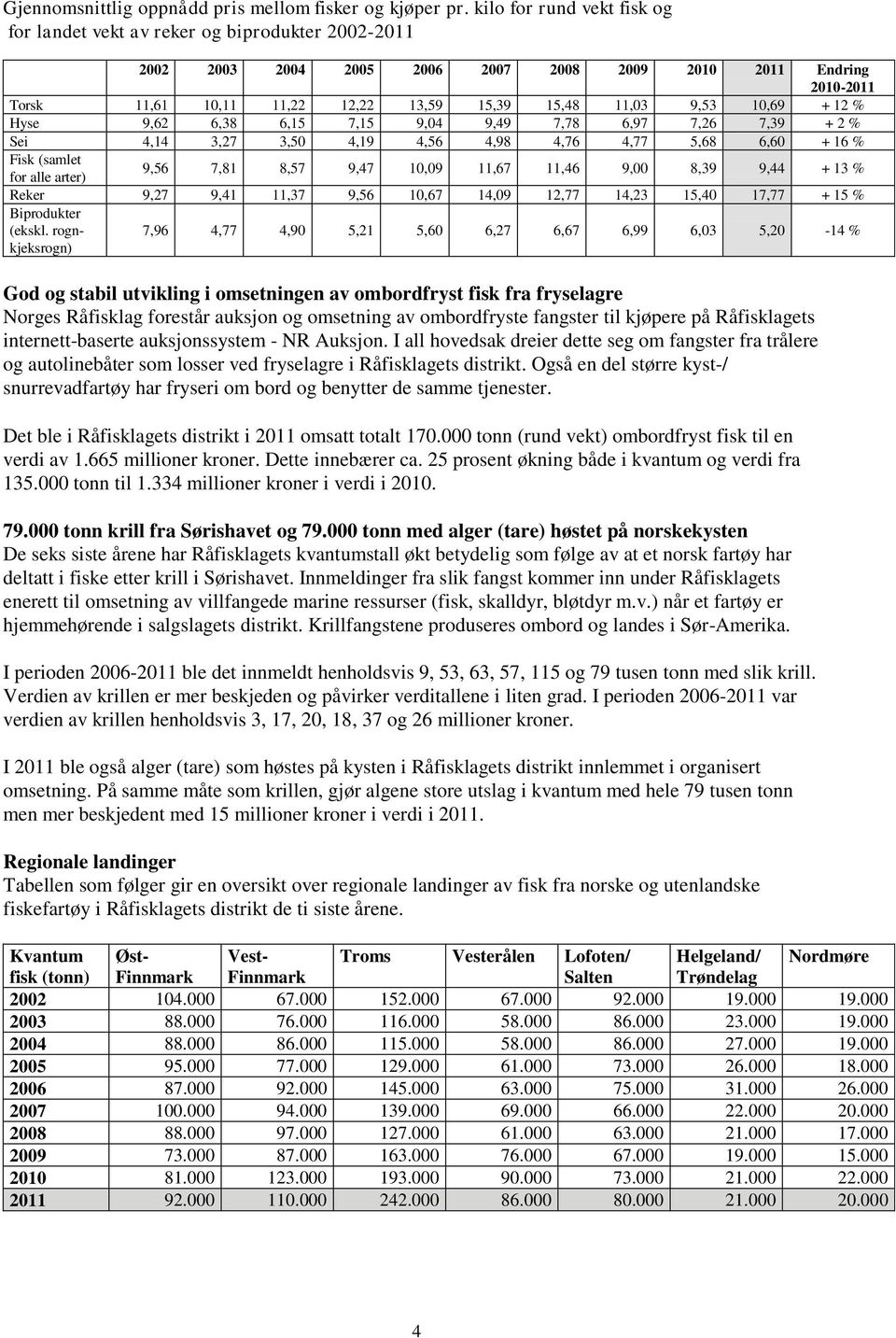 ombordfryste fangster til kjøpere på Råfisklagets internett-baserte auksjonssystem - NR Auksjon.