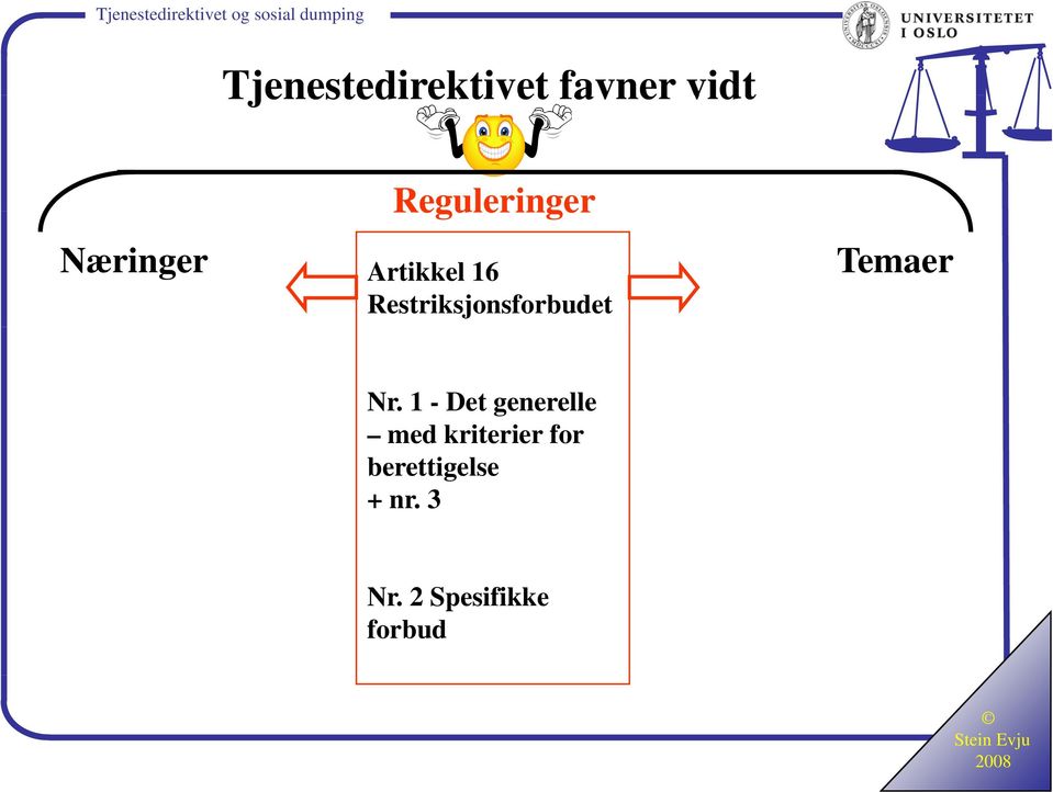 Restriksjonsforbudet Temaer Nr.