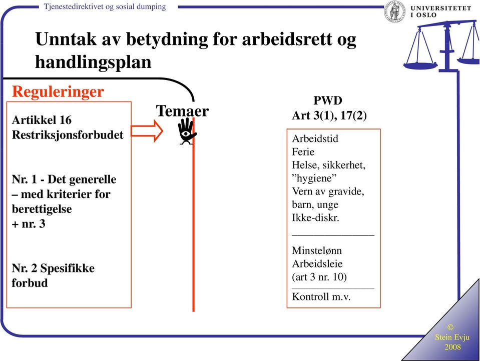 2 Spesifikke forbud Temaer PWD Art 3(1), 17(2) Arbeidstid Ferie Helse, sikkerhet,