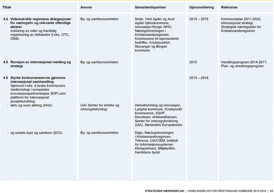 OTC, ONS) By- og samfunnsenheten Node, Vest Agder og Aust Agder fylkeskommune, Innovasjon Norge, NHO, Næringsforeningen i Kristiansandsregionen, Kommunene til representerte bedrifter, Knutepunktet,