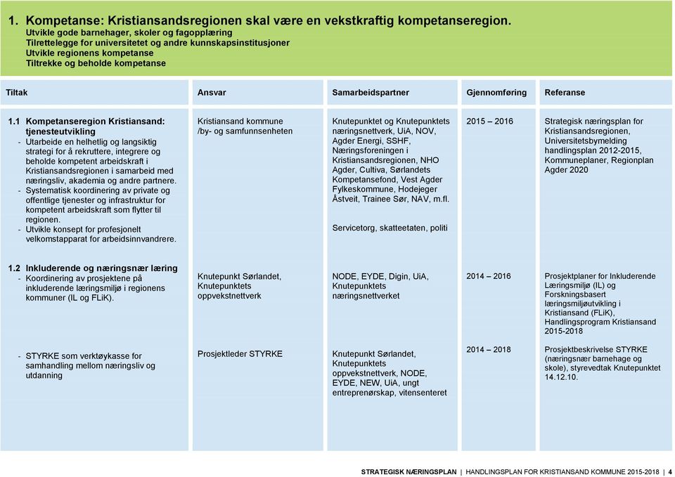 Samarbeidspartner Gjennomføring Referanse 1.