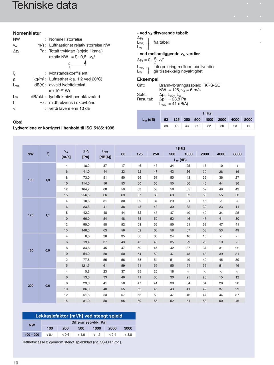 Lydverdiene er korrigert i henhold til ISO 5135: 1998 - ved v A tilsvarende tabell: p t L WA fra tabell L W IEOEP - ved mellomliggende v A -verdier ρ p t = ζ v 2 2 A L WA interpolering mellom