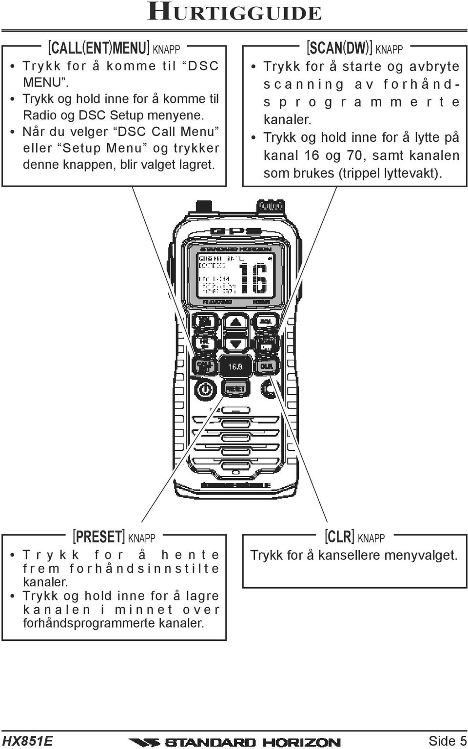 [SCAN(DW)] knapp Trykk for å starte og avbryte scanning av forhånds p r o g r a m m e r t e kanaler.