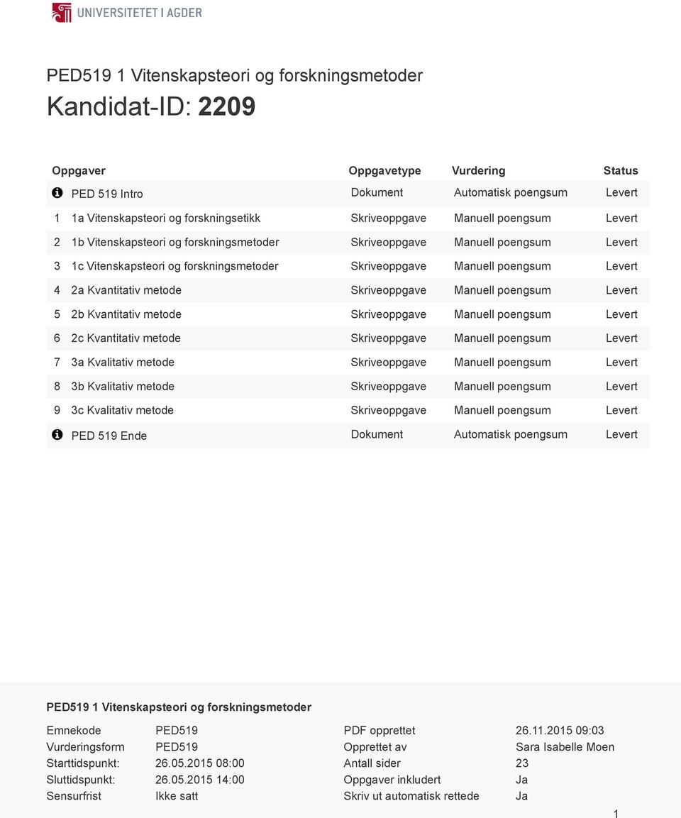 2a Kvantitativ metode Skriveoppgave Manuell poengsum Levert 5 2b Kvantitativ metode Skriveoppgave Manuell poengsum Levert 6 2c Kvantitativ metode Skriveoppgave Manuell poengsum Levert 7 3a Kvalitativ