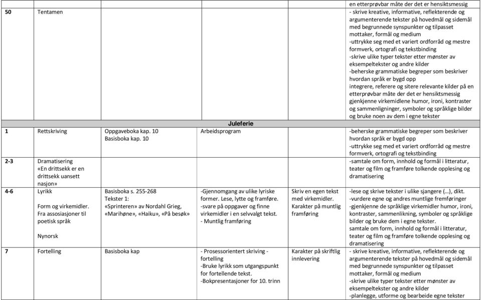 255-268 Tekster 1: «Sprinteren» av Nordahl Grieg, «Marihøne», «Haiku», «På besøk» Arbeidsprogram -beherske grammatiske begreper som beskriver -Gjennomgang av ulike lyriske former.