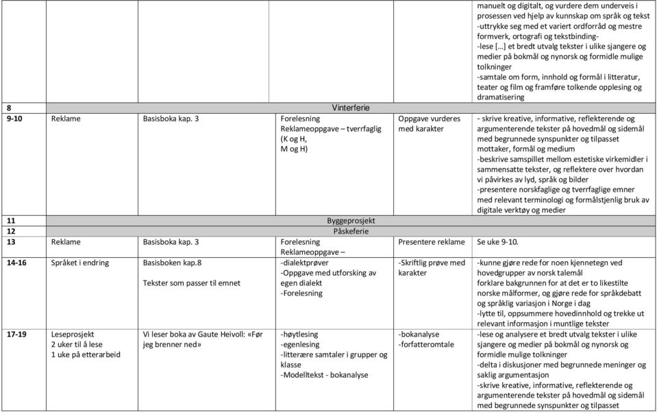 8 -dialektprøver -Oppgave med utforsking av Tekster som passer til emnet egen dialekt - 17-19 Leseprosjekt 2 uker til å lese 1 uke på etterarbeid Vi leser boka av Gaute Heivoll: «Før jeg brenner ned»