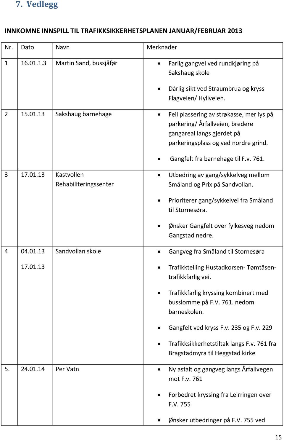 Gangfelt fra barnehage til F.v. 761. 3 17.01.13 Kastvollen Rehabiliteringssenter Utbedring av gang/sykkelveg mellom Småland og Prix på Sandvollan.