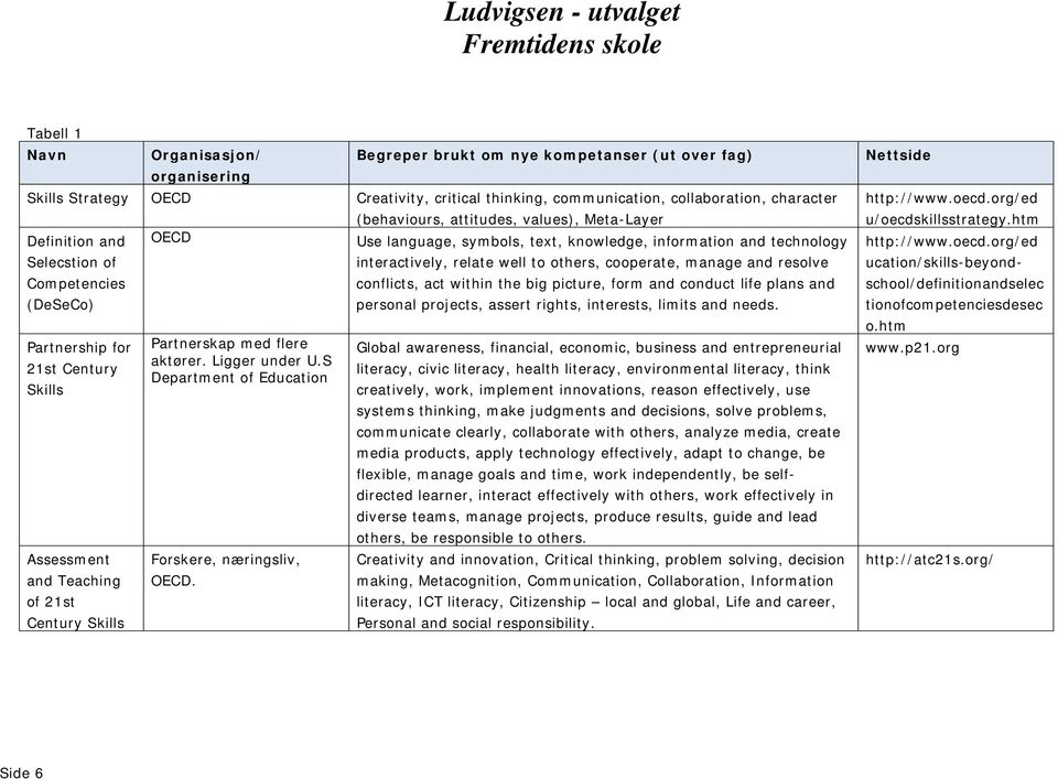 Ligger under U.S Department of Education Forskere, næringsliv, OECD.