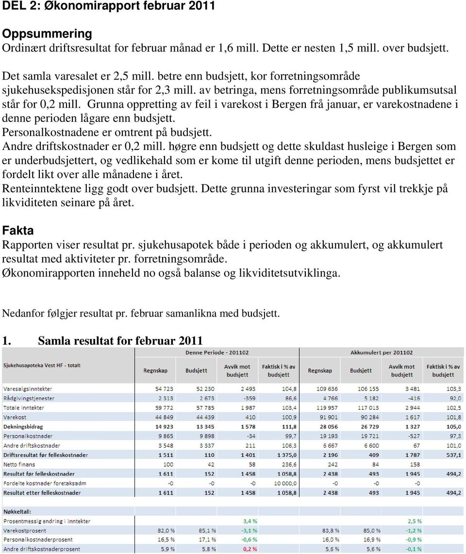 Grunna oppretting av feil i varekost i Bergen frå januar, er varekostnadene i denne perioden lågare enn budsjett. Personalkostnadene er omtrent på budsjett. Andre driftskostnader er,2 mill.