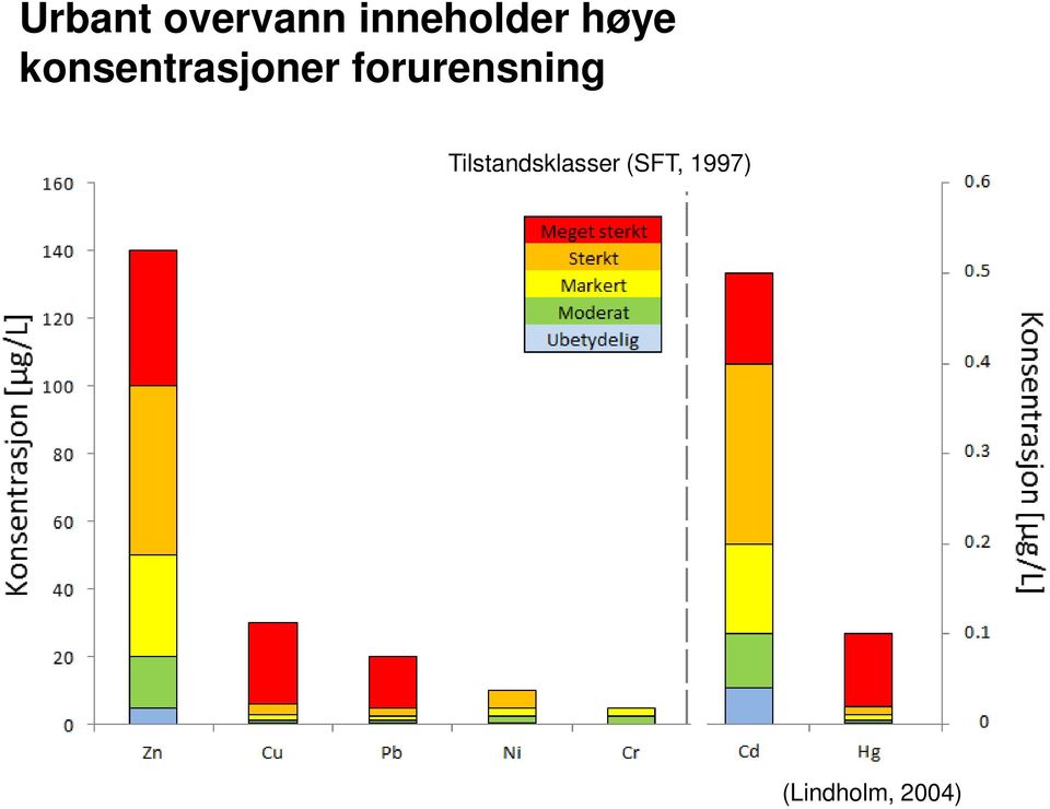 forurensning