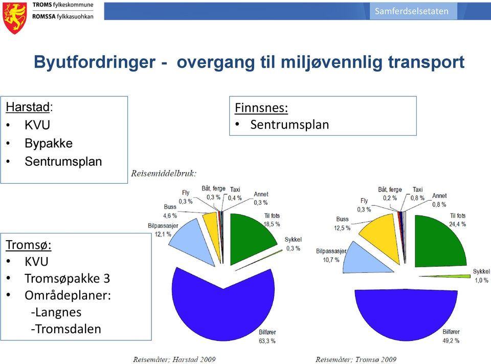 Sentrumsplan Finnsnes: Sentrumsplan