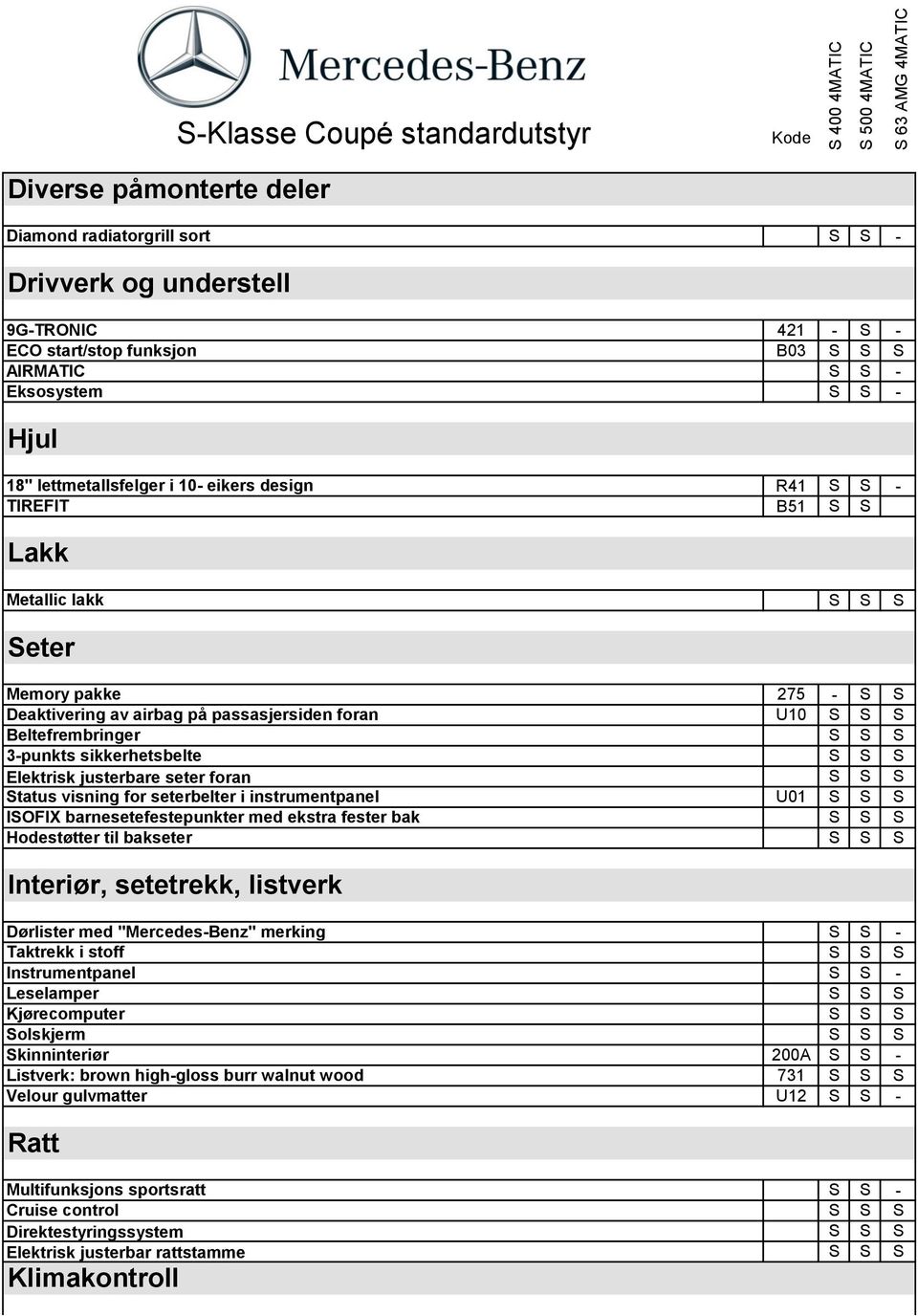 sikkerhetsbelte Elektrisk justerbare seter foran tatus visning for seterbelter i instrumentpanel U01 IOFIX barnesetefestepunkter med ekstra fester bak Hodestøtter til bakseter Interiør, setetrekk,