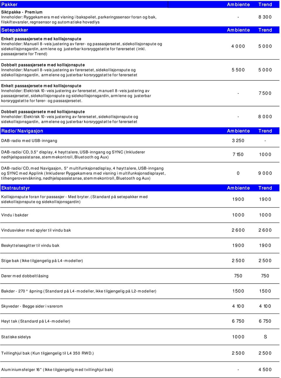 førersetet (inkl.