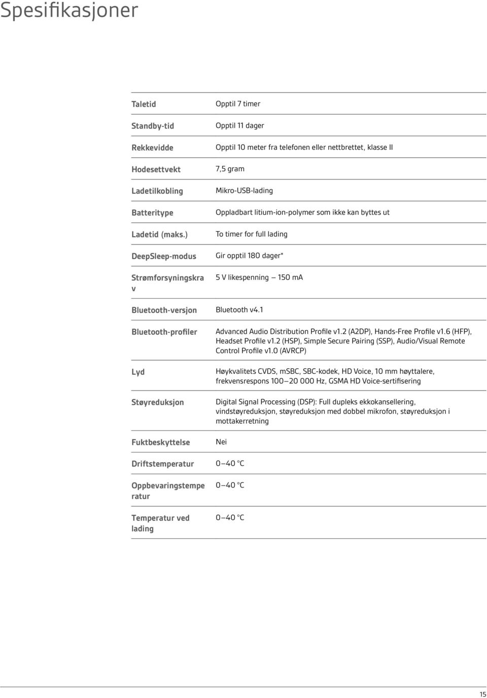 byttes ut To timer for full lading Gir opptil 180 dager* 5 V likespenning 150 ma Bluetooth-versjon Bluetooth v4.