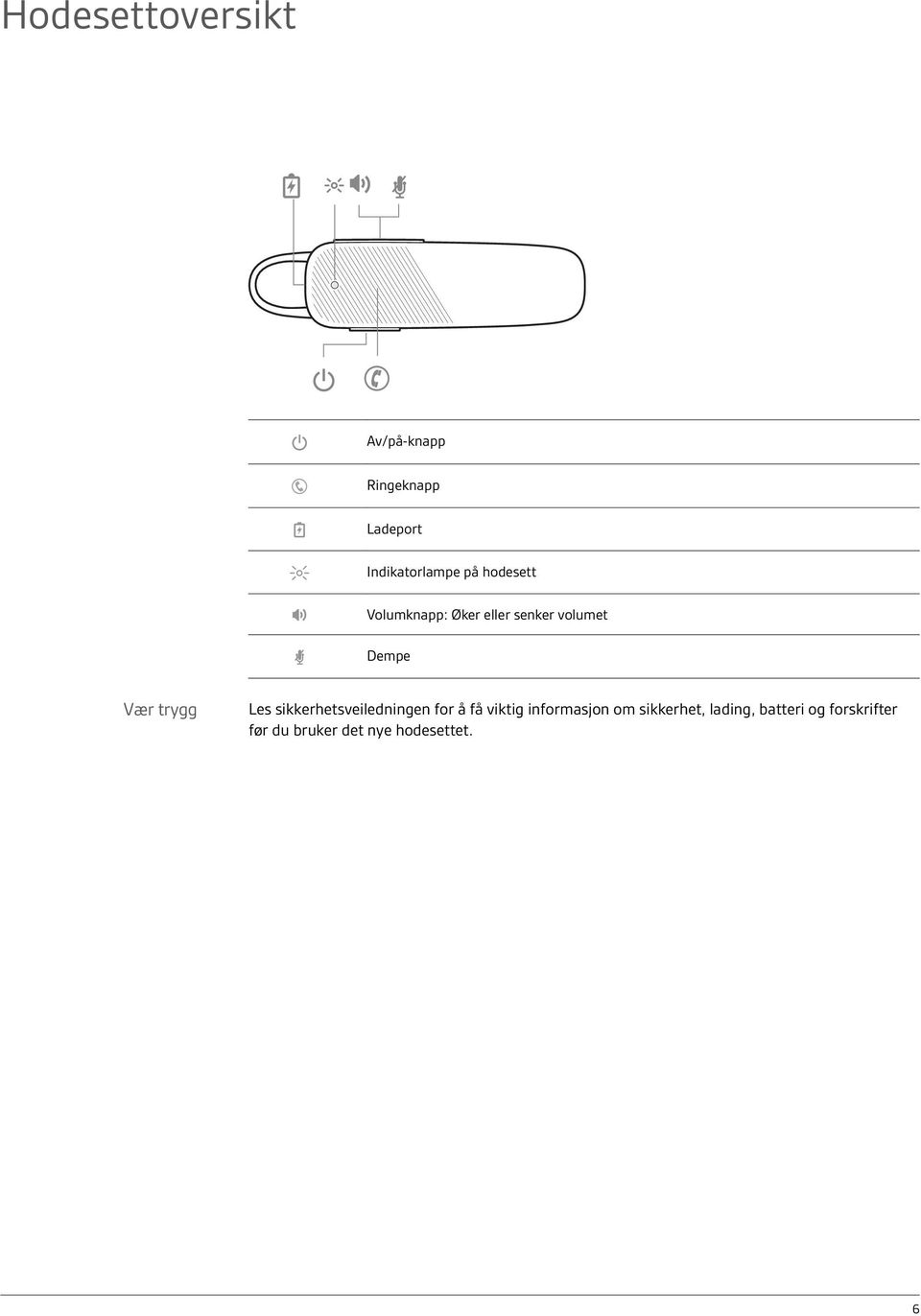 sikkerhetsveiledningen for å få viktig informasjon om sikkerhet,