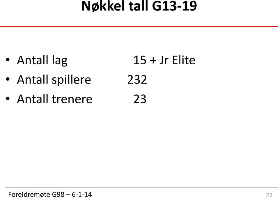 spillere 232 Antall