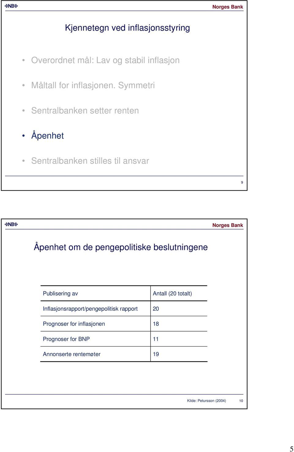 pengepolitiske beslutningene Publisering av Inflasjonsrapport/pengepolitisk rapport Prognoser