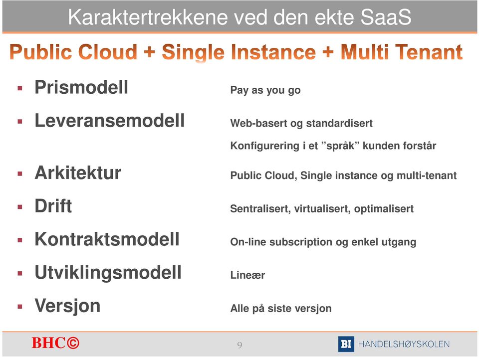 Konfigurering i et språk kunden forstår Public Cloud, Single instance og multi-tenant