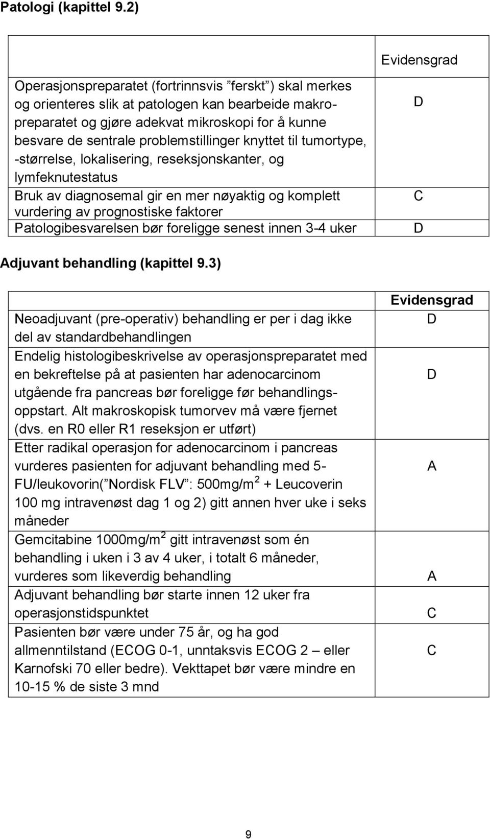 problemstillinger knyttet til tumortype, -størrelse, lokalisering, reseksjonskanter, og lymfeknutestatus Bruk av diagnosemal gir en mer nøyaktig og komplett vurdering av prognostiske faktorer