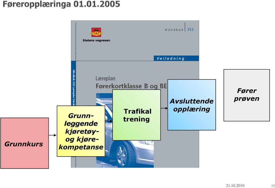 Trafikal trening Avsluttende