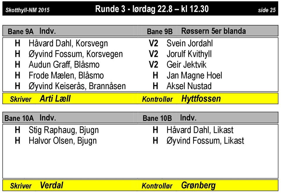 Øyvind Keiserås, Brannåsen Svein Jordahl Jorulf Kvithyll Geir Jektvik Jan Magne oel Aksel Nustad Skriver Arti Læll