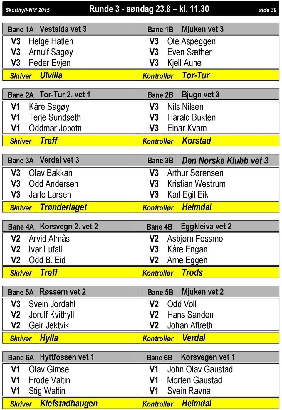 vet 1 Bane 2B Bjugn vet 3 Kåre Sagøy Terje Sundseth Oddmar Jobotn Nils Nilsen arald Bukten Einar Kvam Skriver Treff Kontrollør Korstad Bane 3A Verdal vet 3 Bane 3B en Norske Klubb vet 3 Olav Bakkan