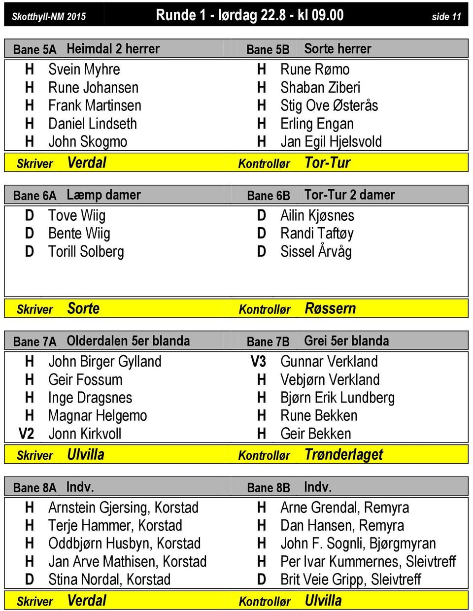 Skriver Verdal Kontrollør Tor-Tur Bane 6A Læmp damer Bane 6B Tor-Tur 2 damer Tove Wiig Bente Wiig Torill Solberg Ailin Kjøsnes Randi Taftøy Sissel Årvåg Skriver Sorte Kontrollør Røssern Bane 7A