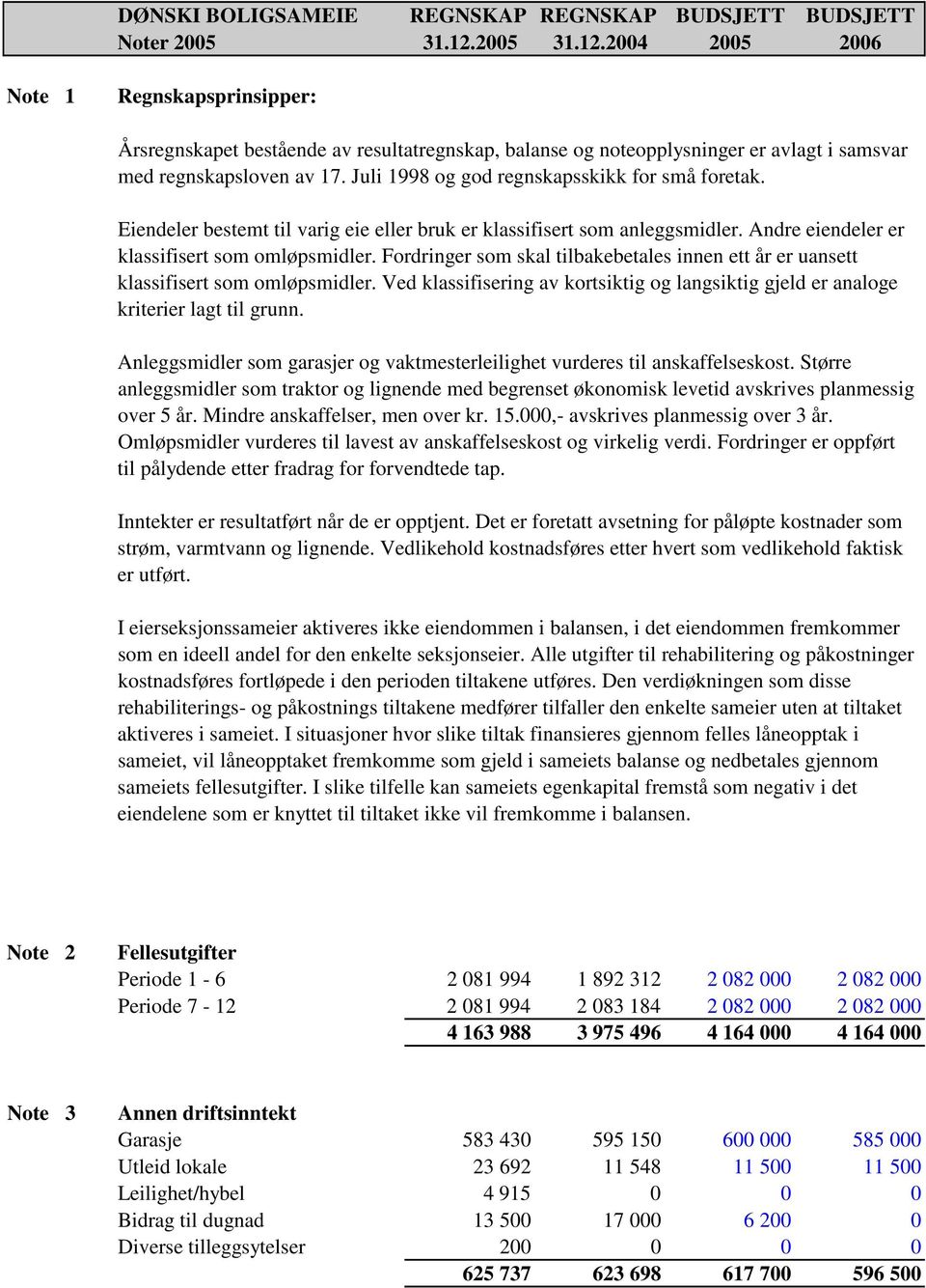 Fordringer som skal tilbakebetales innen ett år er uansett klassifisert som omløpsmidler. Ved klassifisering av kortsiktig og langsiktig gjeld er analoge kriterier lagt til grunn.