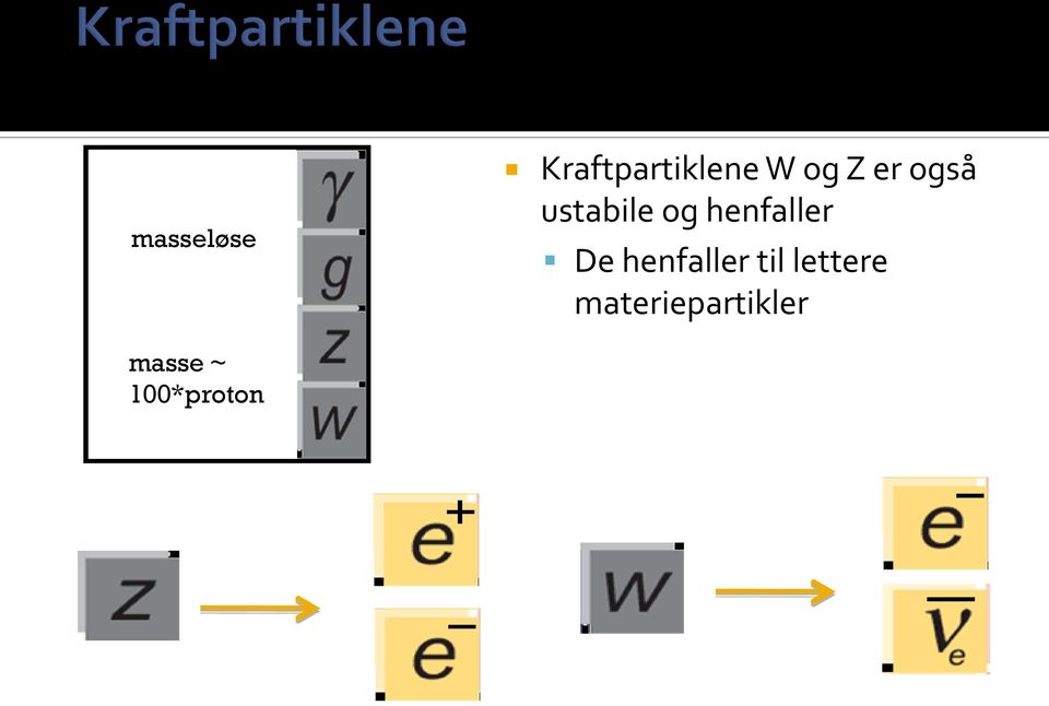 henfaller De henfaller til