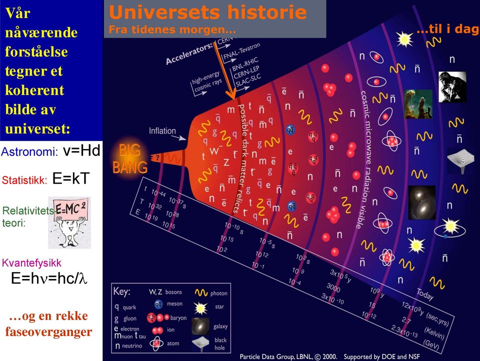 Universets historie Fra tidenes morgen til i dag