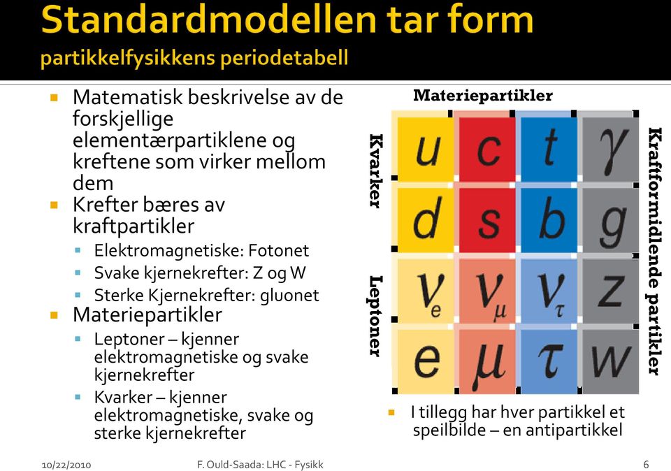 elektromagnetiske og svake kjernekrefter Kvarker kjenner elektromagnetiske, svake og sterke kjernekrefter Kvarker Leptoner