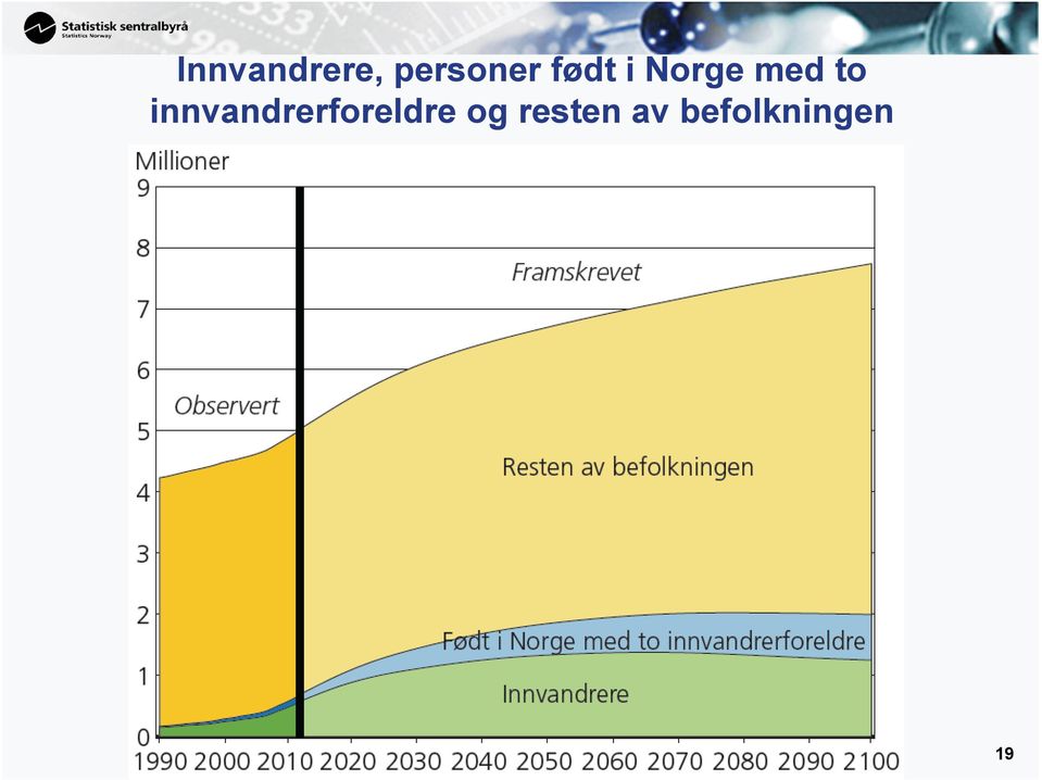 innvandrerforeldre og