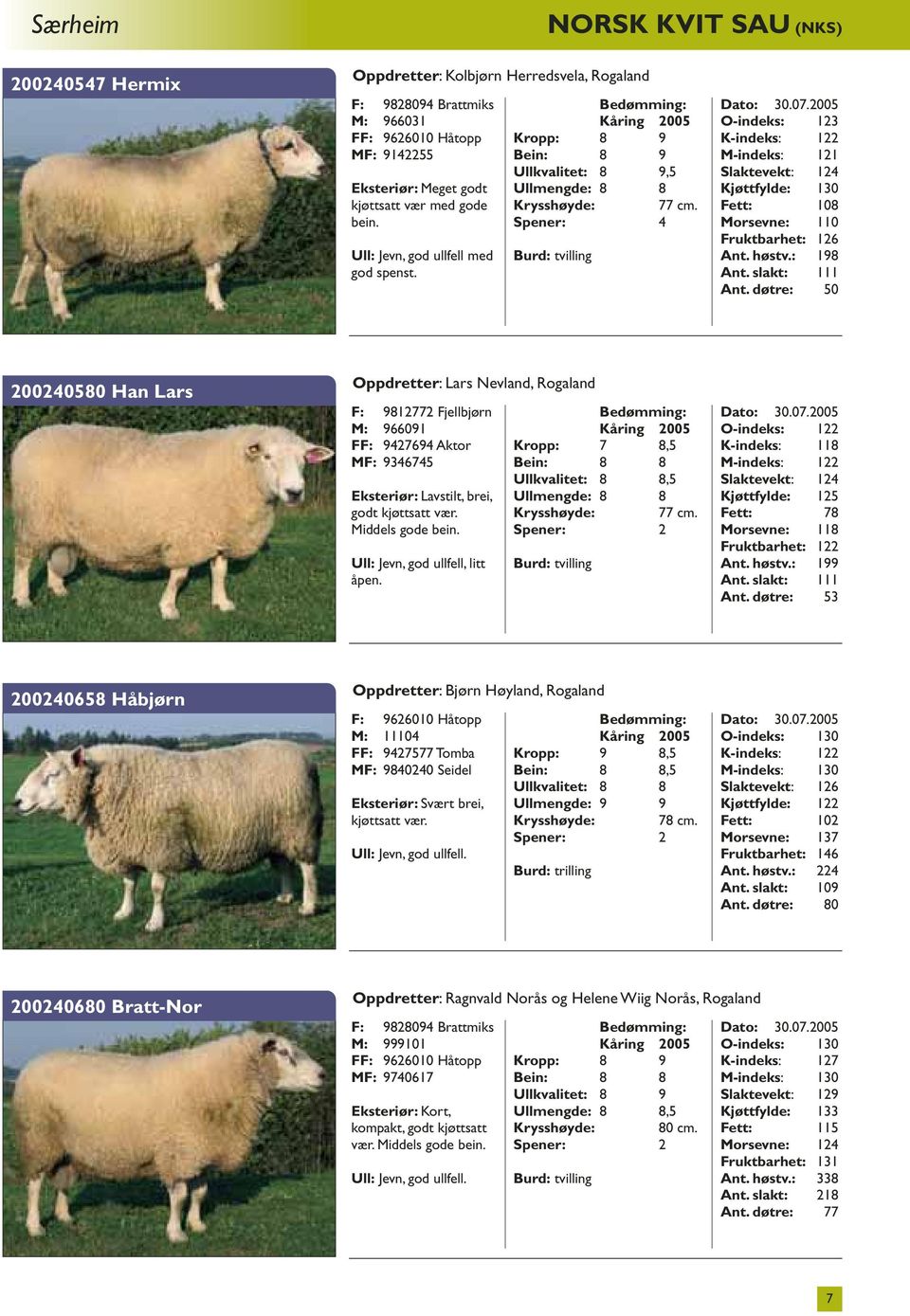 Spener: 4 O-indeks: 123 K-indeks: 122 M-indeks: 121 Slaktevekt: 124 Kjøttfylde: 130 Fett: 108 Morsevne: 110 Fruktbarhet: 126 Ant. høstv.: 198 Ant. slakt: 111 Ant.