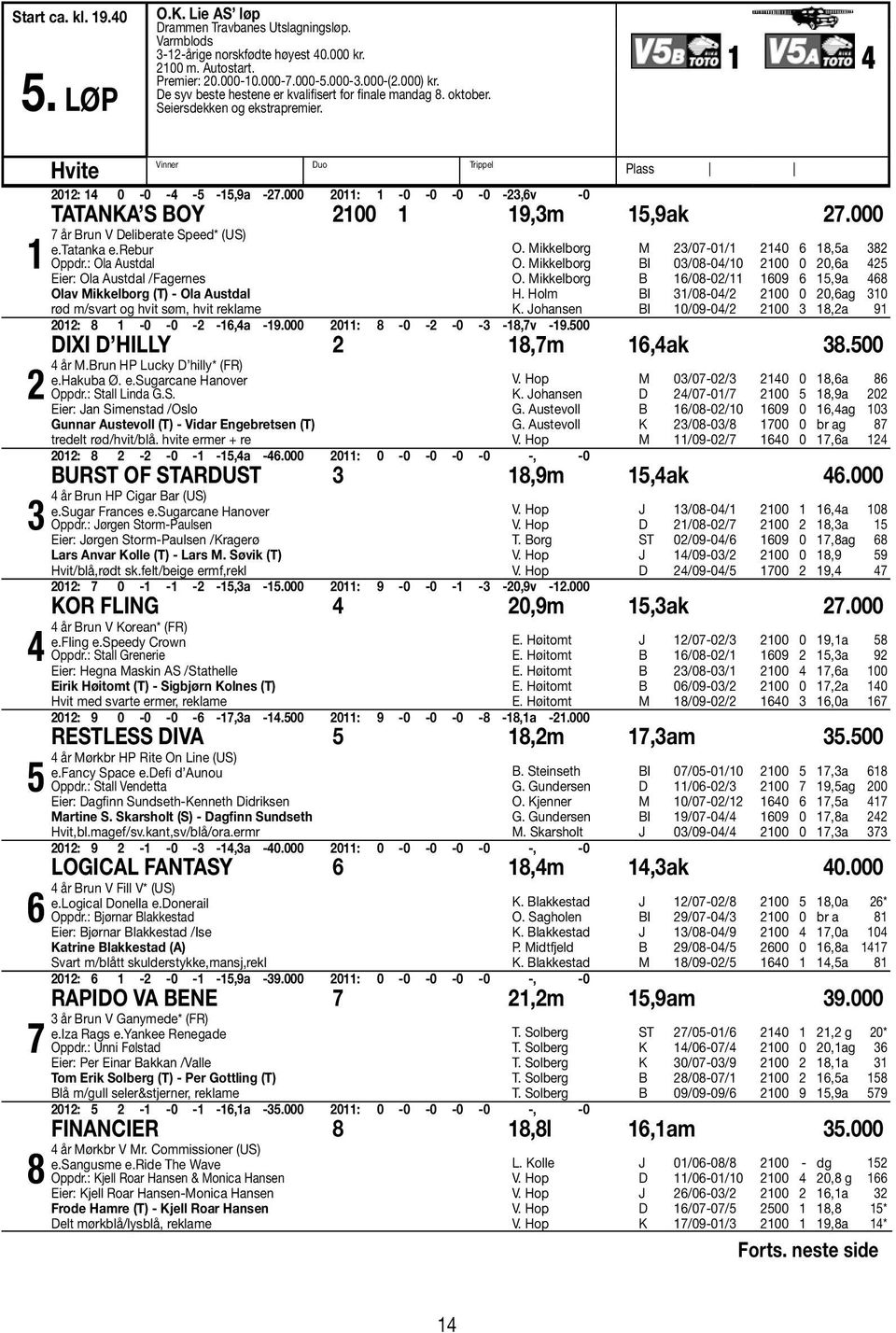 000 2011: 1-0 -0-0 -0-23,6v -0 Tatanka s Boy 2100 1 19,3m 15,9ak 27.000 7 år Brun V Deliberate Speed* (US) e.tatanka e.rebur Oppdr.