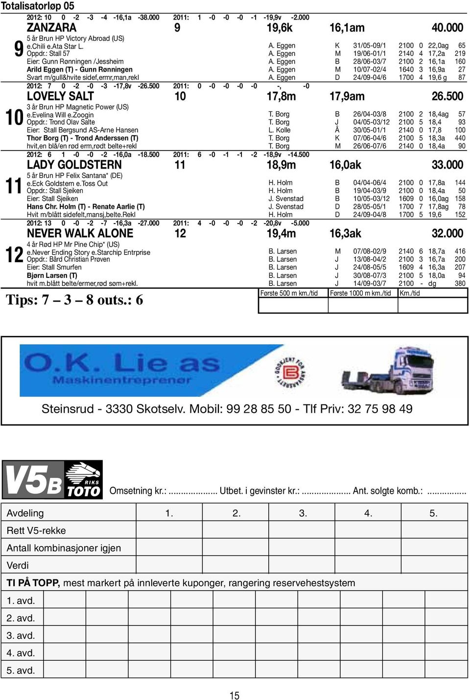 Eggen B 28/06-03/7 2100 2 16,1a 160 A. Eggen M 10/07-02/4 1640 3 16,9a 27 A. Eggen D 24/09-04/6 1700 4 19,6 g 87 2012: 7 0-2 -0-3 -17,8v -26.500 2011: 0-0 -0-0 -0 -, -0 Lovely Salt 10 17,8m 17,9am 26.