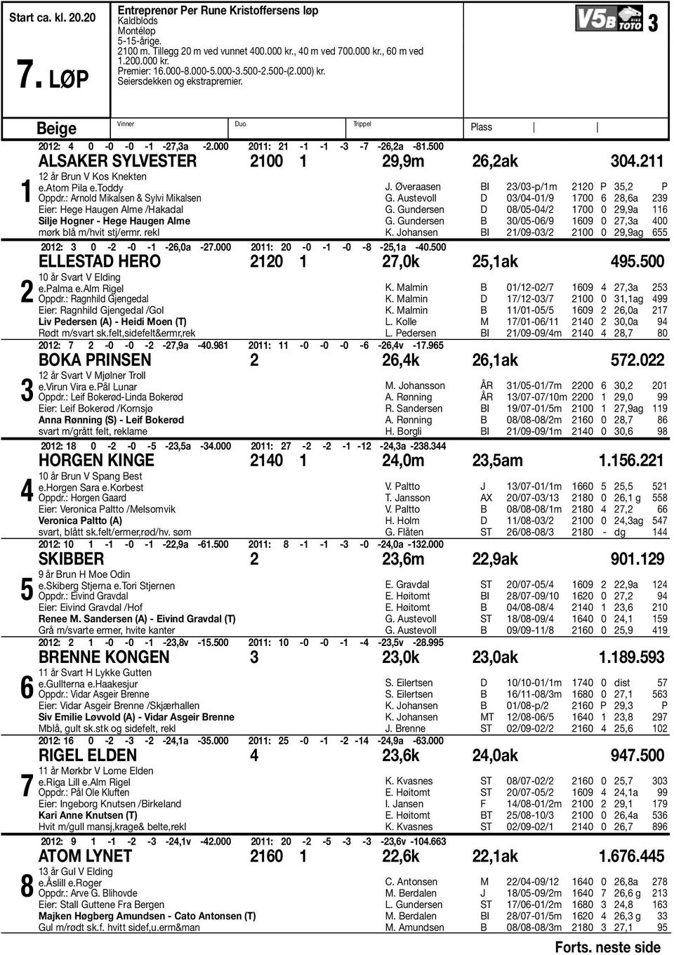 500 Alsaker Sylvester 2100 1 29,9m 26,2ak 304.211 12 år Brun V Kos Knekten e.atom Pila e.toddy Oppdr.