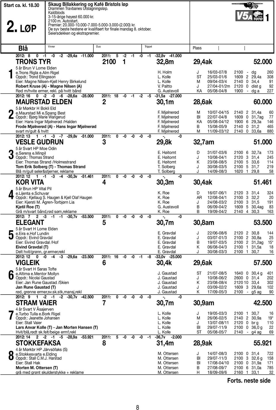 000 2011: 5-2 -1-0 -1-32,8v -41.000 Trons Tyr 2100 1 32,8m 29,4ak 52.000 5 år Brun V Lome Elden e.trons Rigla e.alm Rigel Oppdr.